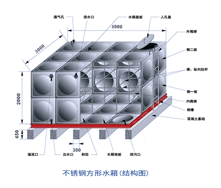 深圳不锈钢水箱结构图