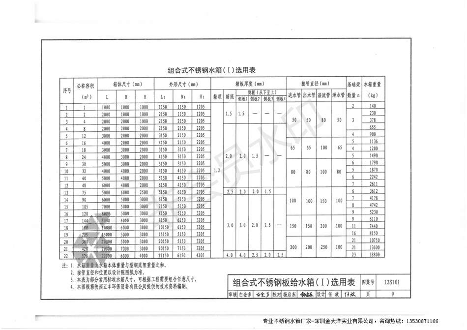 不锈钢水箱图集12S101