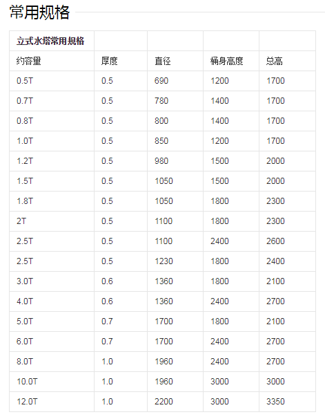 不锈钢水箱容积规格表