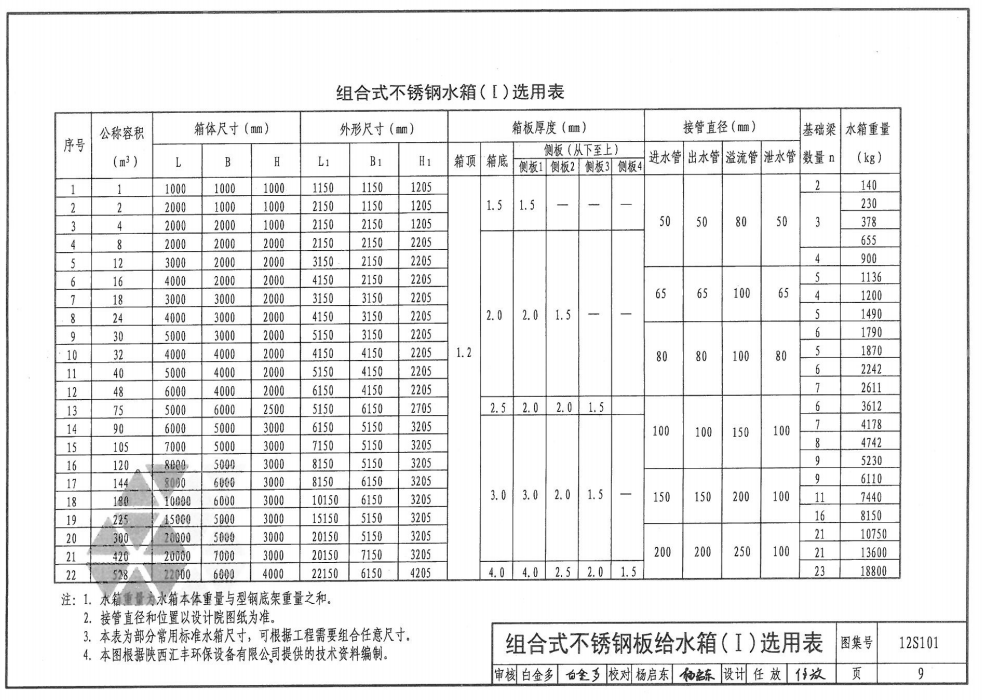 组合式不锈钢水箱壁厚规格表