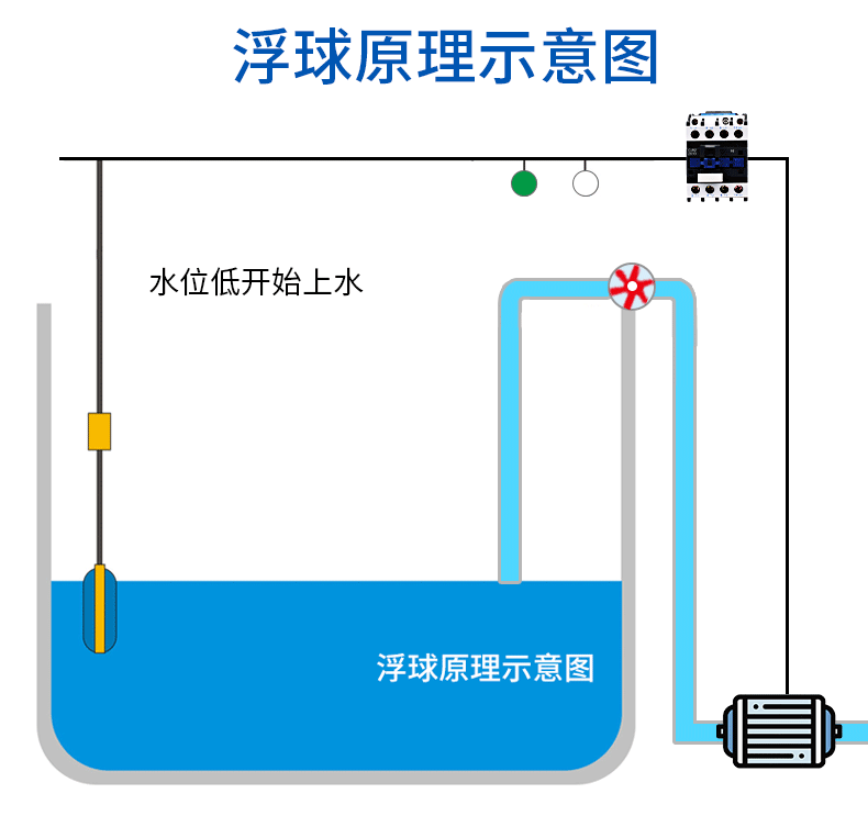 不锈钢水箱水位控制第二种