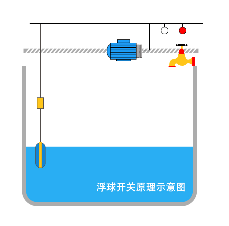 不锈钢水箱水位控制图原理图